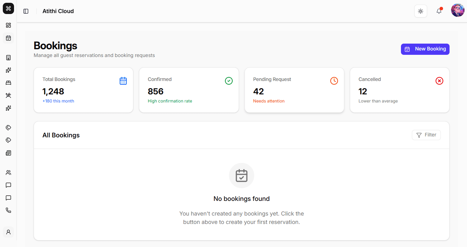 Smart Booking Management